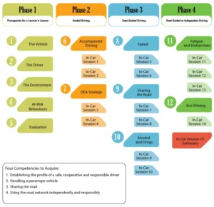 etapes-cours-conduite-en
